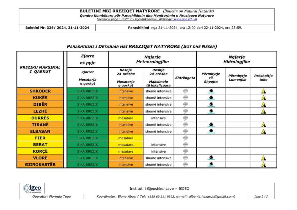 Verilindja me borë në fundjave,shi intensiv në zonat e&nbsp;tjera
