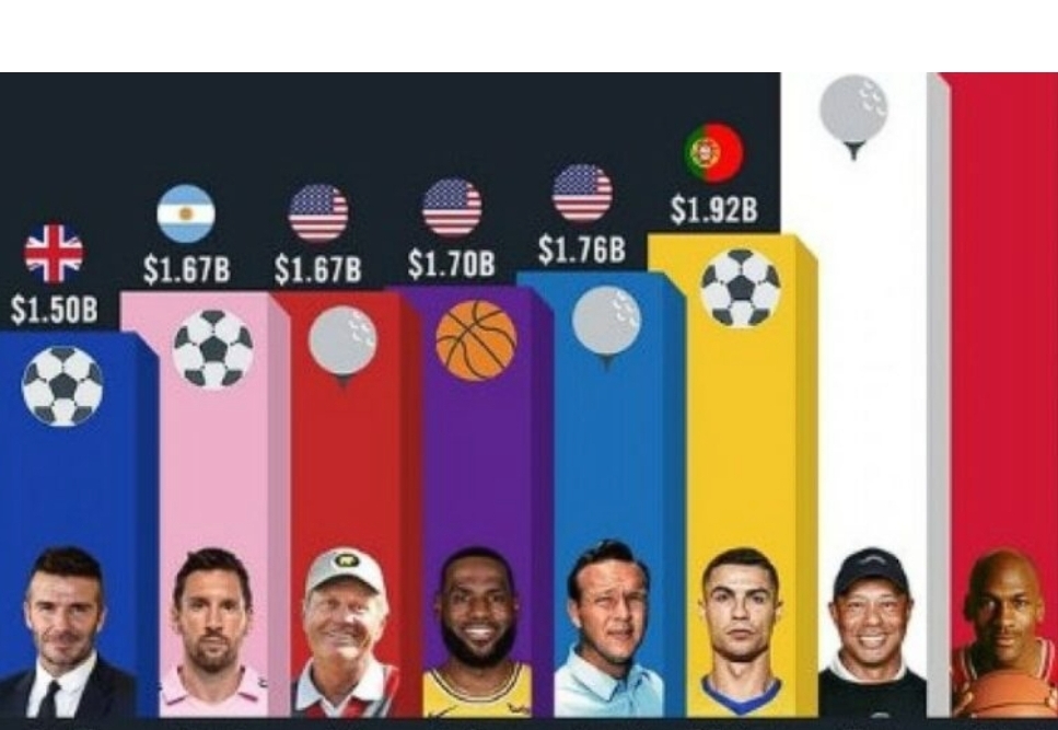 Ja cilët janë sportistët më të paguar në&nbsp;botë